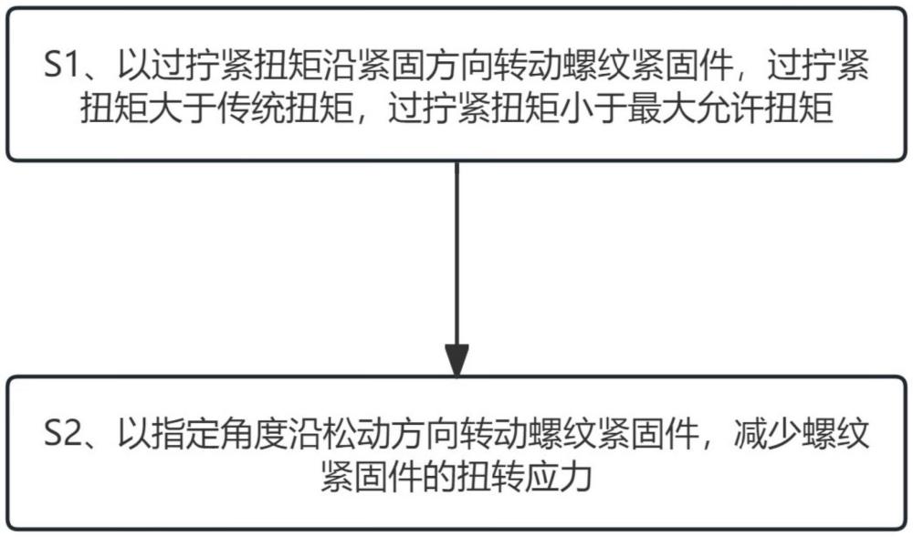 一種提升連接性能的螺紋緊固件裝配方法與流程