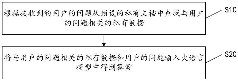 智能問答方法、設(shè)備、存儲(chǔ)介質(zhì)及裝置與流程