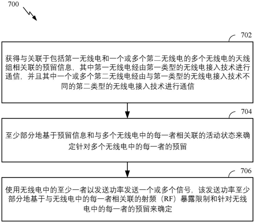 不同無線電之間的發(fā)送能量分配的制作方法