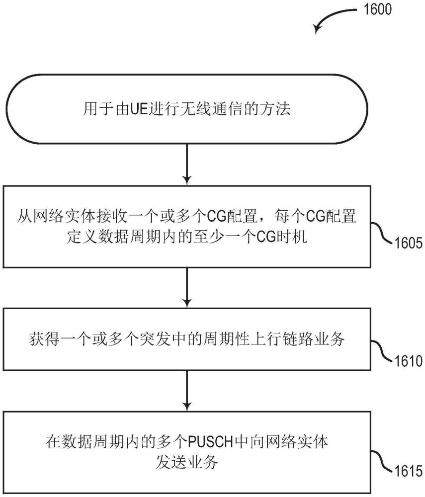 上行鏈路擴(kuò)展現(xiàn)實調(diào)度的制作方法