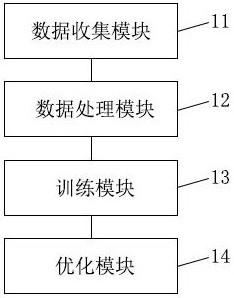 一種擬人大模型孕產(chǎn)婦陪伴數(shù)字人系統(tǒng)及其陪伴方法與流程