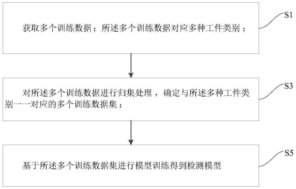 檢測模型訓(xùn)練方法、裝置、系統(tǒng)和檢測方法與流程