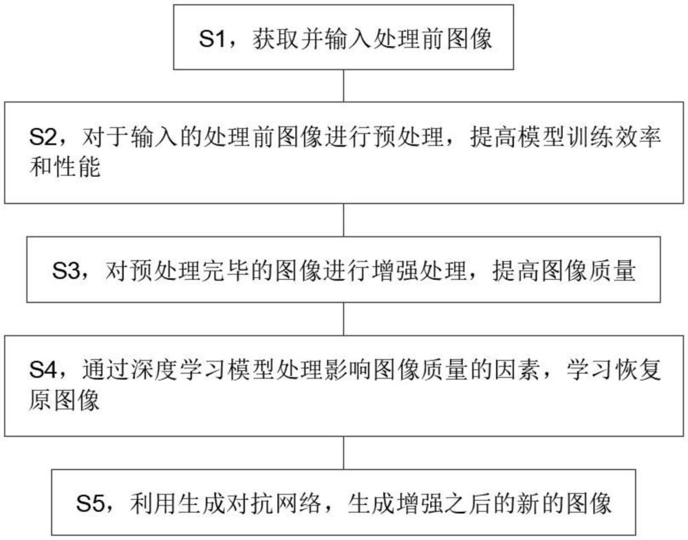 一種基于計(jì)算機(jī)視覺(jué)的圖像增強(qiáng)方法與流程