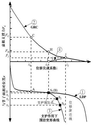 一种用于隧洞复合支护体系的综合刚度确定方法