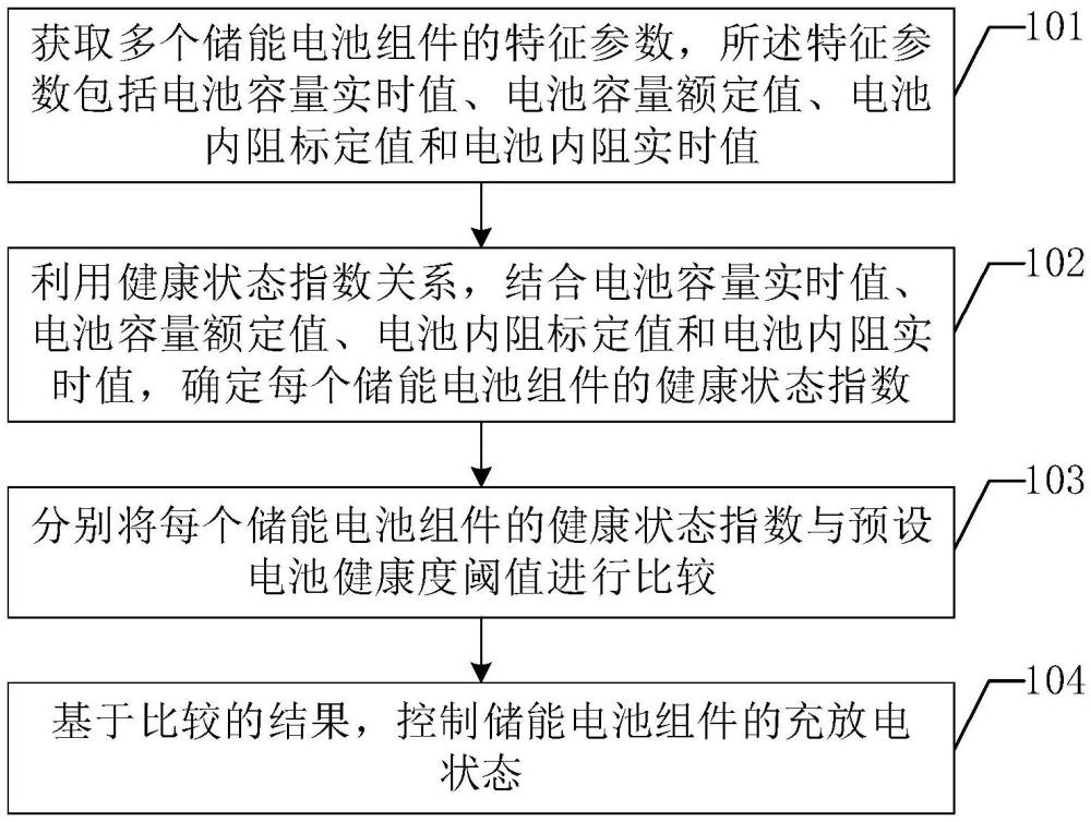 儲(chǔ)能系統(tǒng)充放電控制方法、裝置及設(shè)備與流程