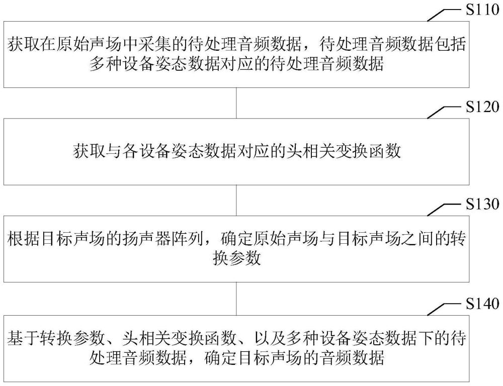 音頻數(shù)據(jù)處理方法、音頻數(shù)據(jù)處理裝置、介質(zhì)與電子設(shè)備與流程