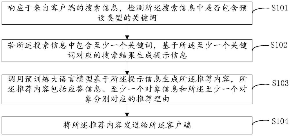 內(nèi)容推薦方法、系統(tǒng)、裝置、設(shè)備及存儲(chǔ)介質(zhì)與流程