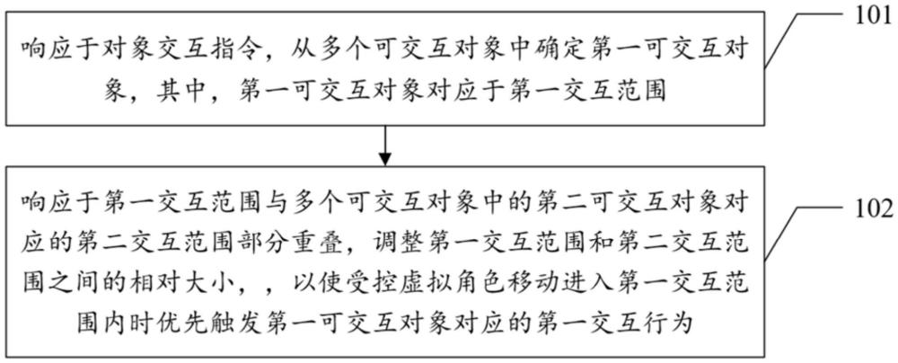 游戲交互方法、裝置、計(jì)算機(jī)設(shè)備和計(jì)算機(jī)可讀存儲(chǔ)介質(zhì)與流程