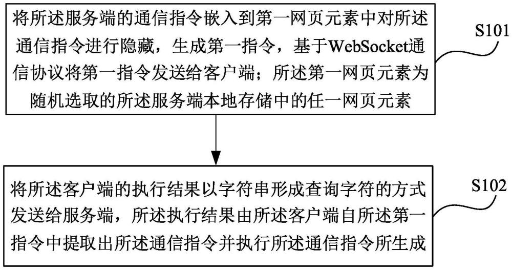 遠(yuǎn)程主機(jī)的管理方法、管理裝置和遠(yuǎn)程主機(jī)系統(tǒng)與流程