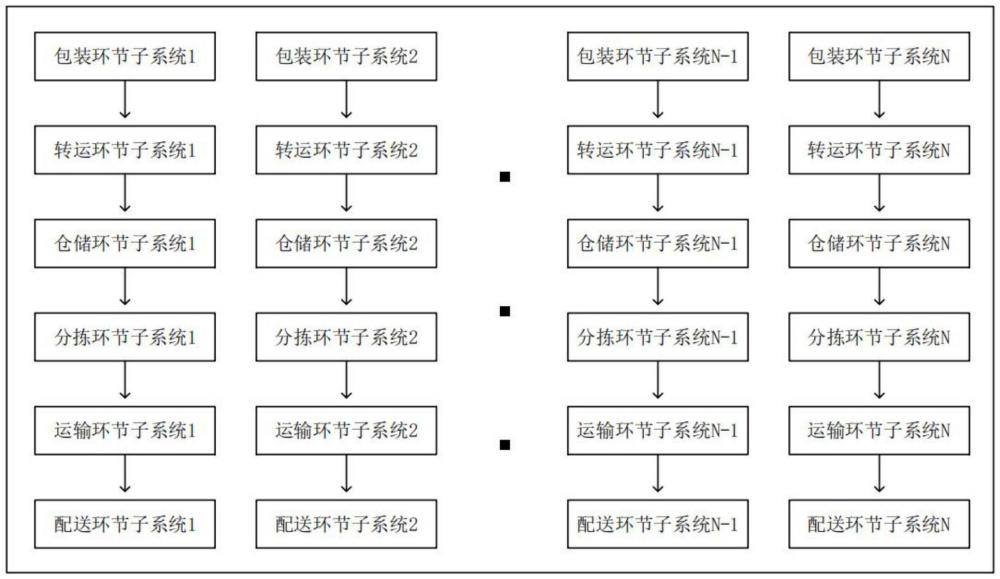 一種基于深度學習的大數(shù)據(jù)實時分析處理裝置的制作方法