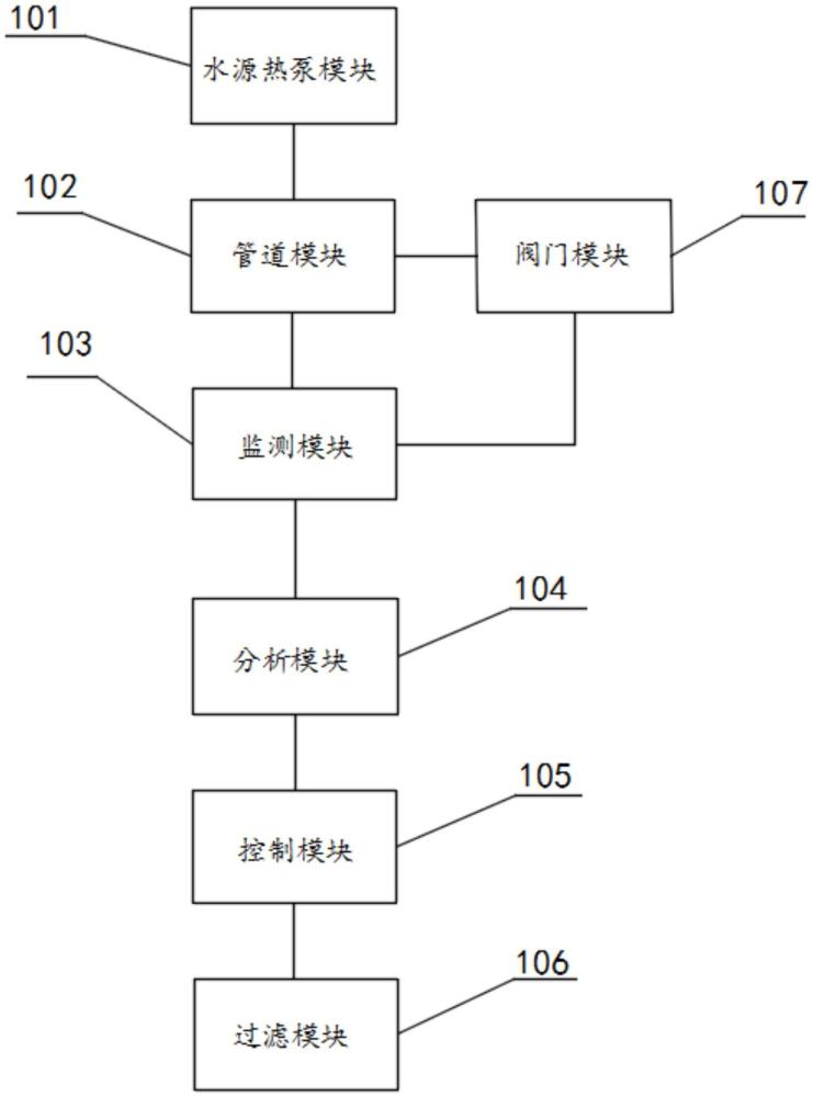 一種水源熱泵分布式能源系統(tǒng)的制作方法