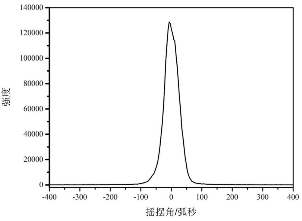 一種p型氧化鎵材料及其制備方法和應用與流程