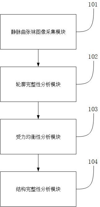 一種靜脈曲張襪生產(chǎn)過程中的視覺檢測系統(tǒng)的制作方法