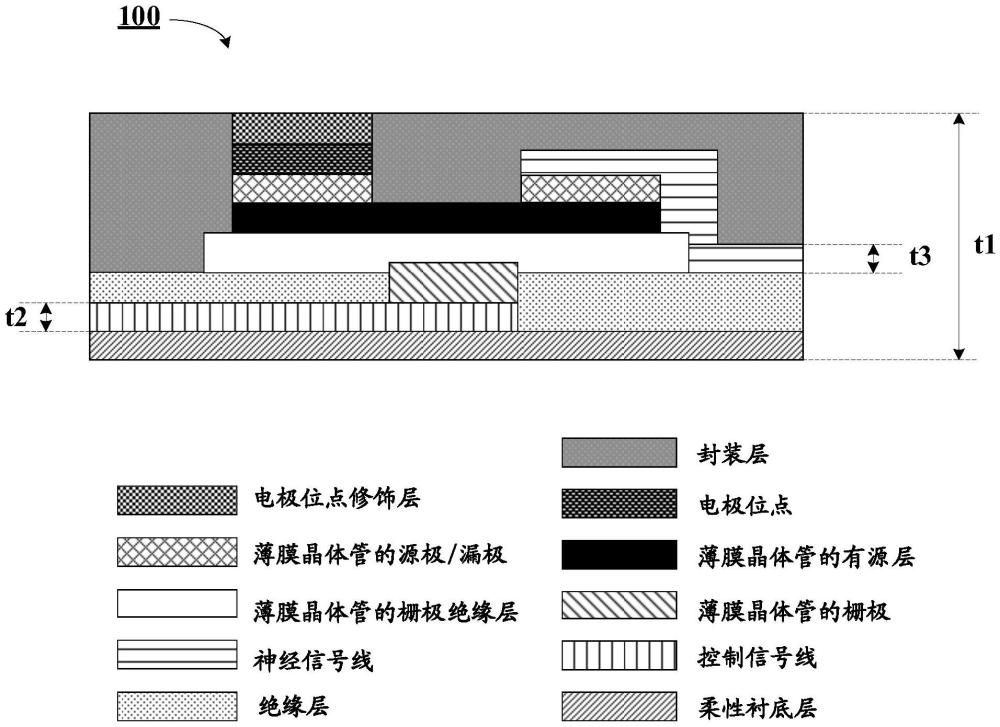 柔性主動(dòng)神經(jīng)電極及其制備方法與流程