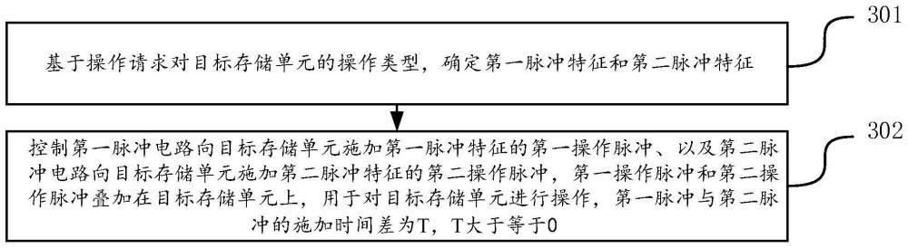 存儲芯片、存儲芯片操作方法、存儲設(shè)備及電子設(shè)備與流程