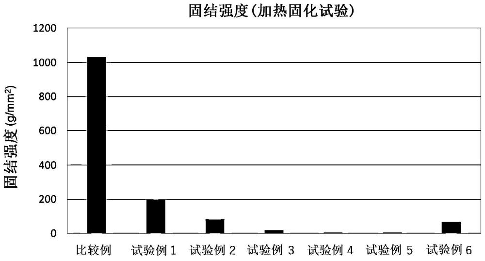 粉末醬油及其制造方法與流程