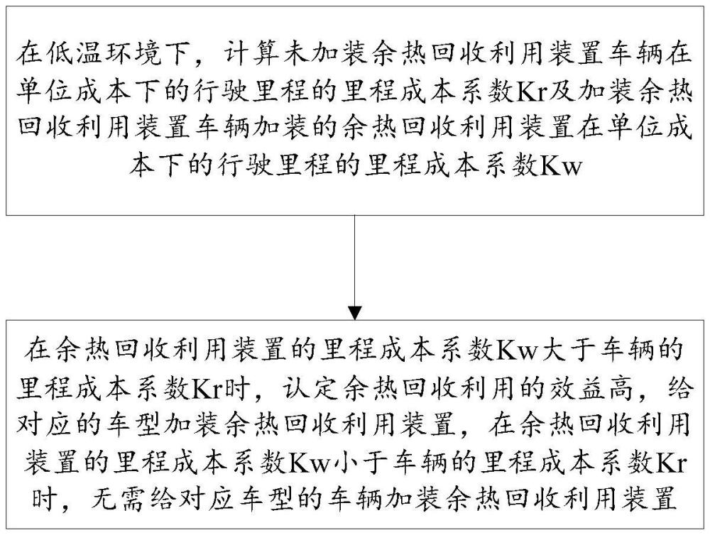 一種汽車余熱回收利用效益評(píng)價(jià)方法及裝置與流程