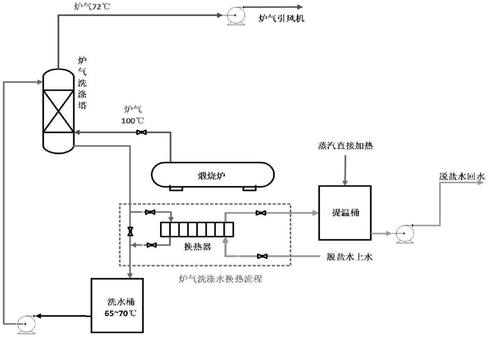 一種重灰爐氣余熱利用裝置的制作方法