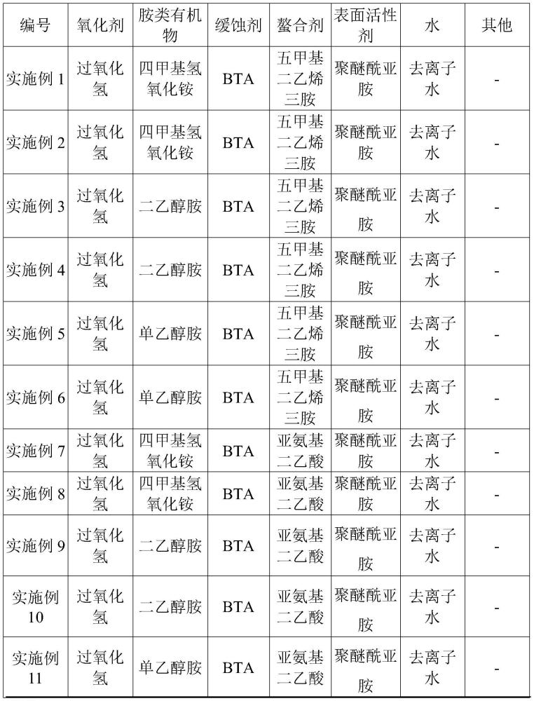 一種清洗液的制作方法