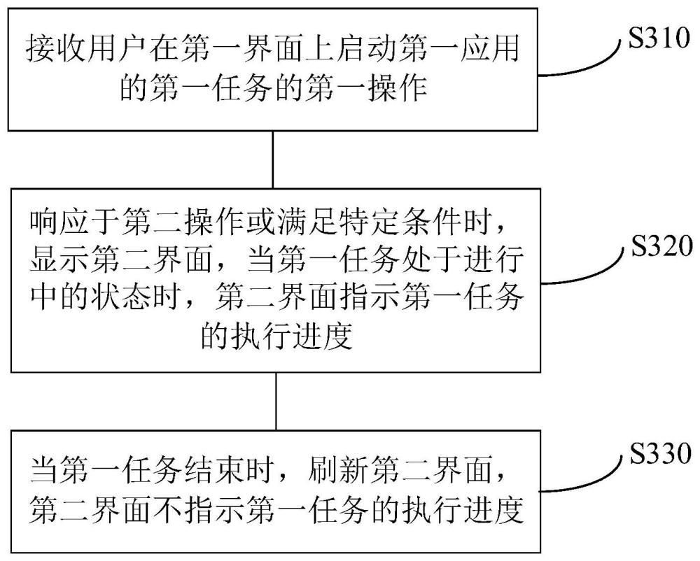 顯示方法和電子設備與流程