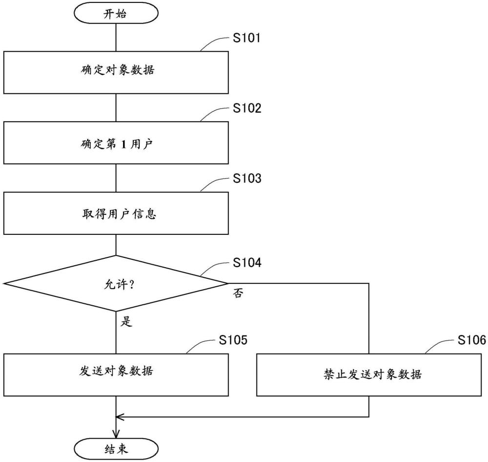 信息處理裝置的制作方法