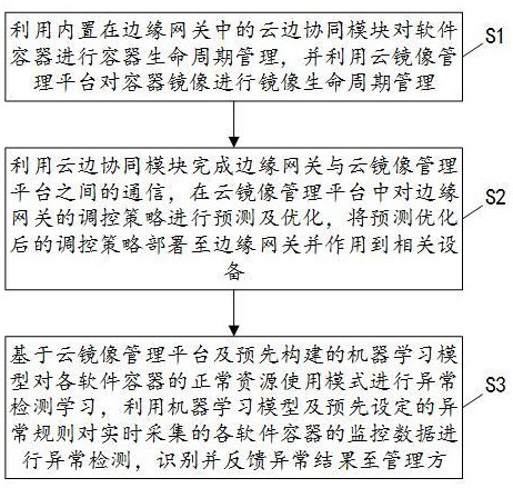 一種基于容器技術(shù)邊緣計算的云邊協(xié)同方法與流程