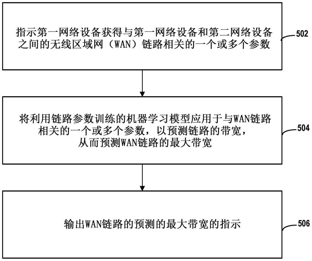 廣域網(wǎng)鏈路帶寬監(jiān)控的制作方法