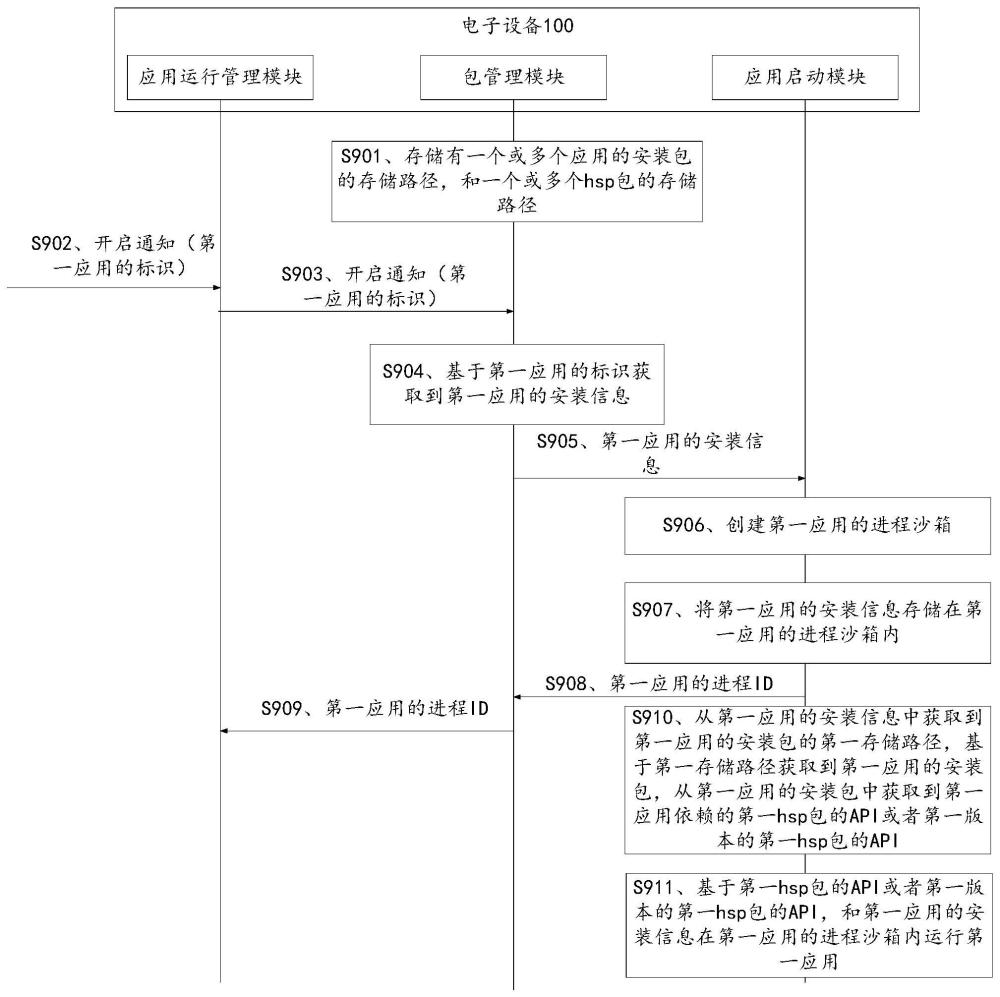 一種應(yīng)用運(yùn)行方法、電子設(shè)備及存儲(chǔ)介質(zhì)與流程