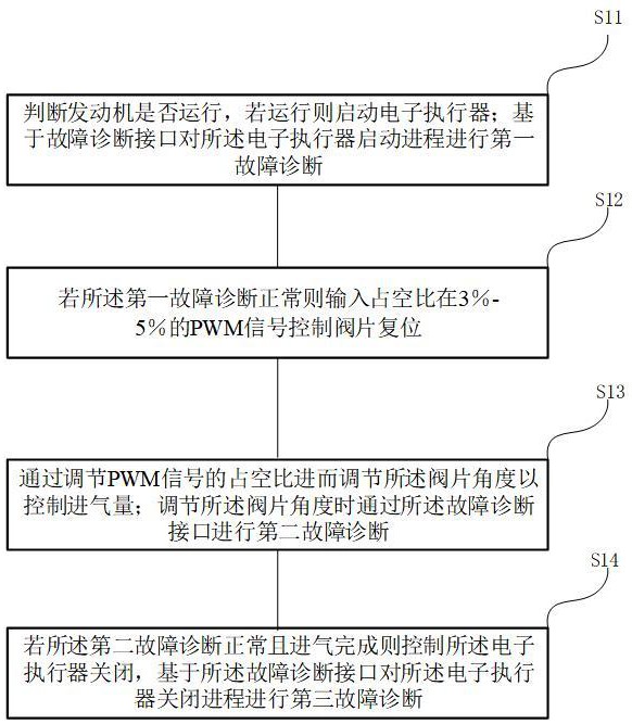 一種電子執(zhí)行器及其控制方法與流程