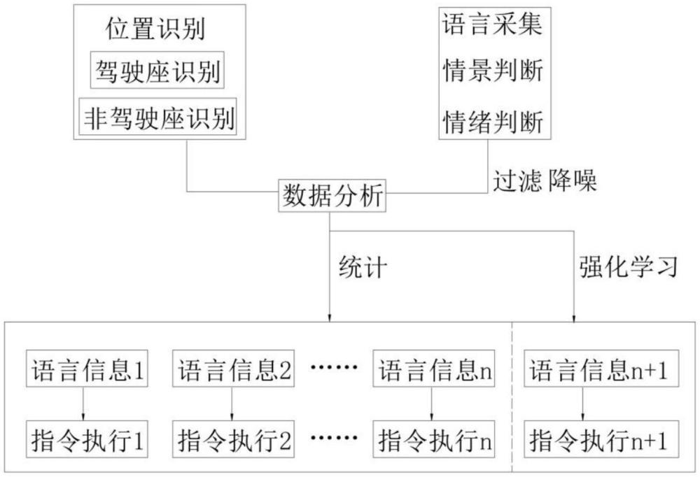 基于強(qiáng)化學(xué)習(xí)的自然語言處理系統(tǒng)的制作方法