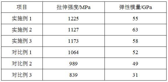 一種改性玄武巖纖維筋和含改性玄武巖纖維筋的輕薄超韌公路蓋板的制作方法