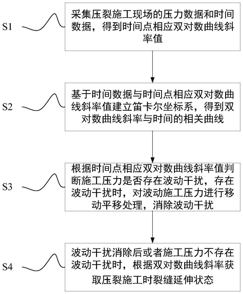 一種可以消除干擾的壓裂監(jiān)控分析方法、系統(tǒng)、設(shè)備及介質(zhì)與流程