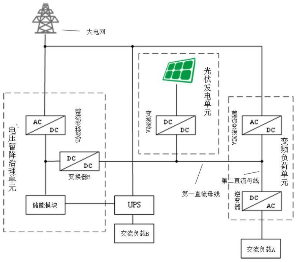 一種基于光儲(chǔ)直柔模式的變頻負(fù)荷供電系統(tǒng)的制作方法