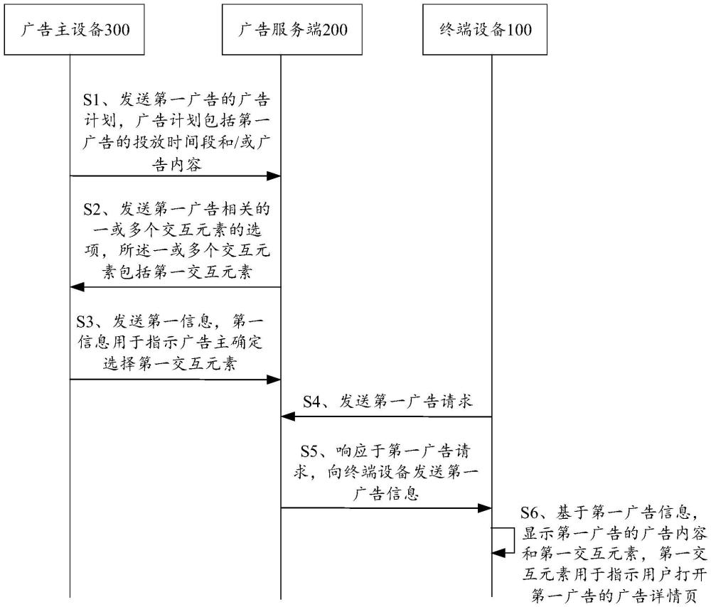 廣告投放方法及相關(guān)裝置與流程