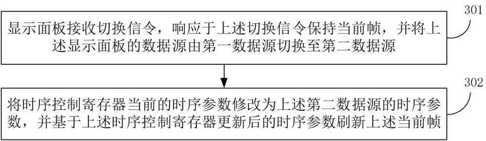 顯示面板的控制方法、顯示裝置、設(shè)備和介質(zhì)與流程