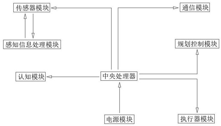 一種高效電子信息智能處理系統(tǒng)