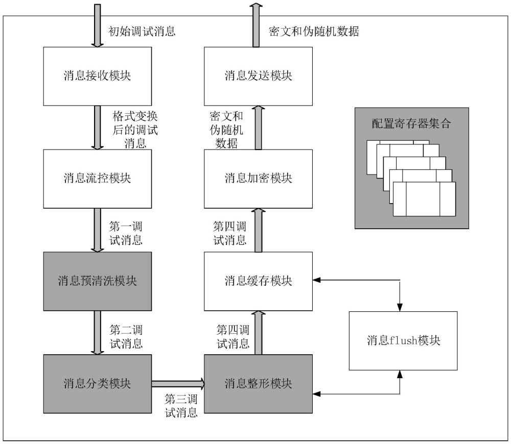 一種預(yù)處理裝置和AI芯片的制作方法