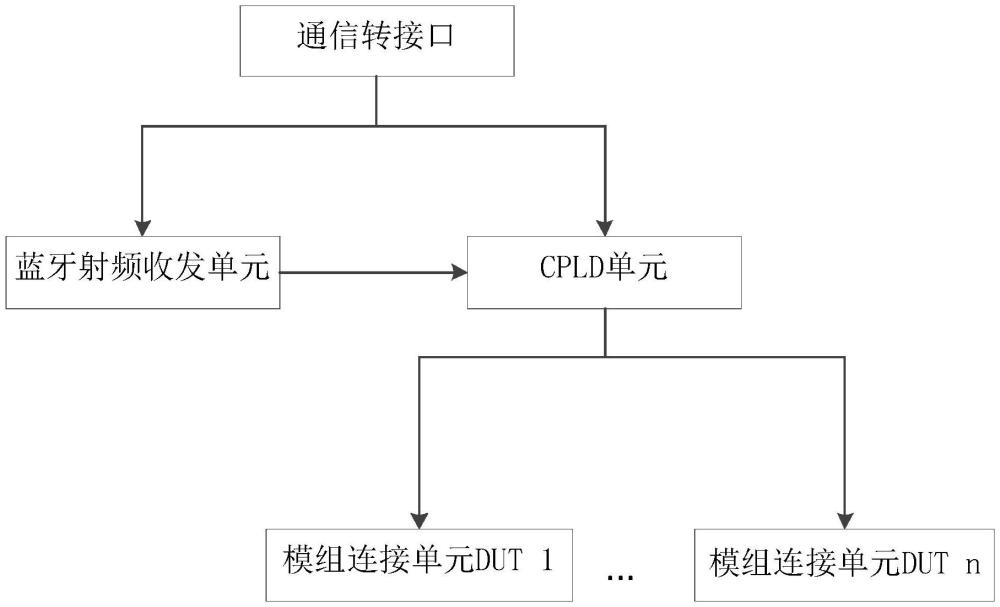 藍(lán)牙模組測(cè)試裝置、系統(tǒng)及其測(cè)試方法與流程