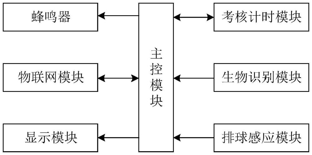 一種排球智能輔助監(jiān)測裝置的制作方法