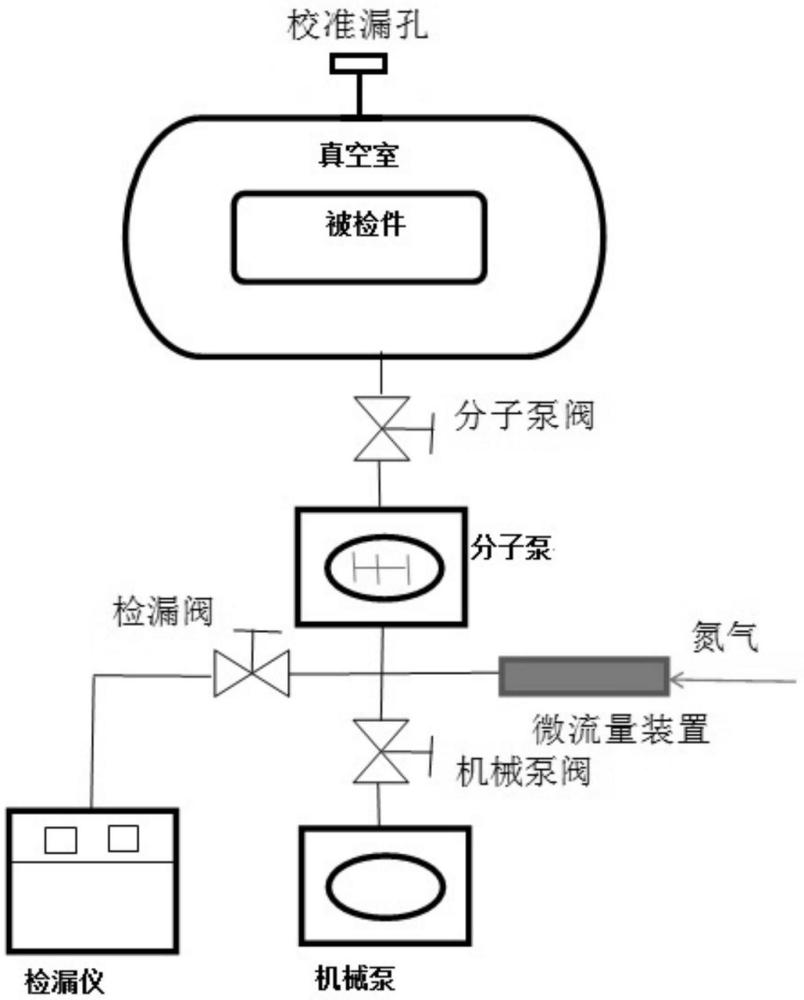 一種提高壓力真空法氦質(zhì)譜檢漏系統(tǒng)靈敏度的方法與流程