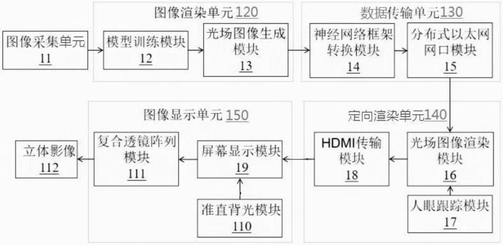 一種采用圖像渲染的數(shù)字沙盤系統(tǒng)和光場(chǎng)圖像渲染方法