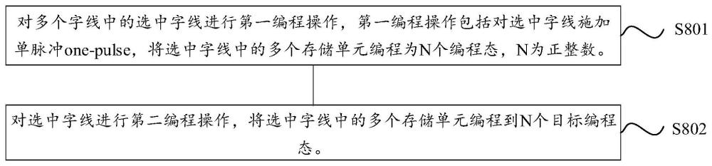 一种存储器的操作方法、存储器、存储系统及电子设备与流程