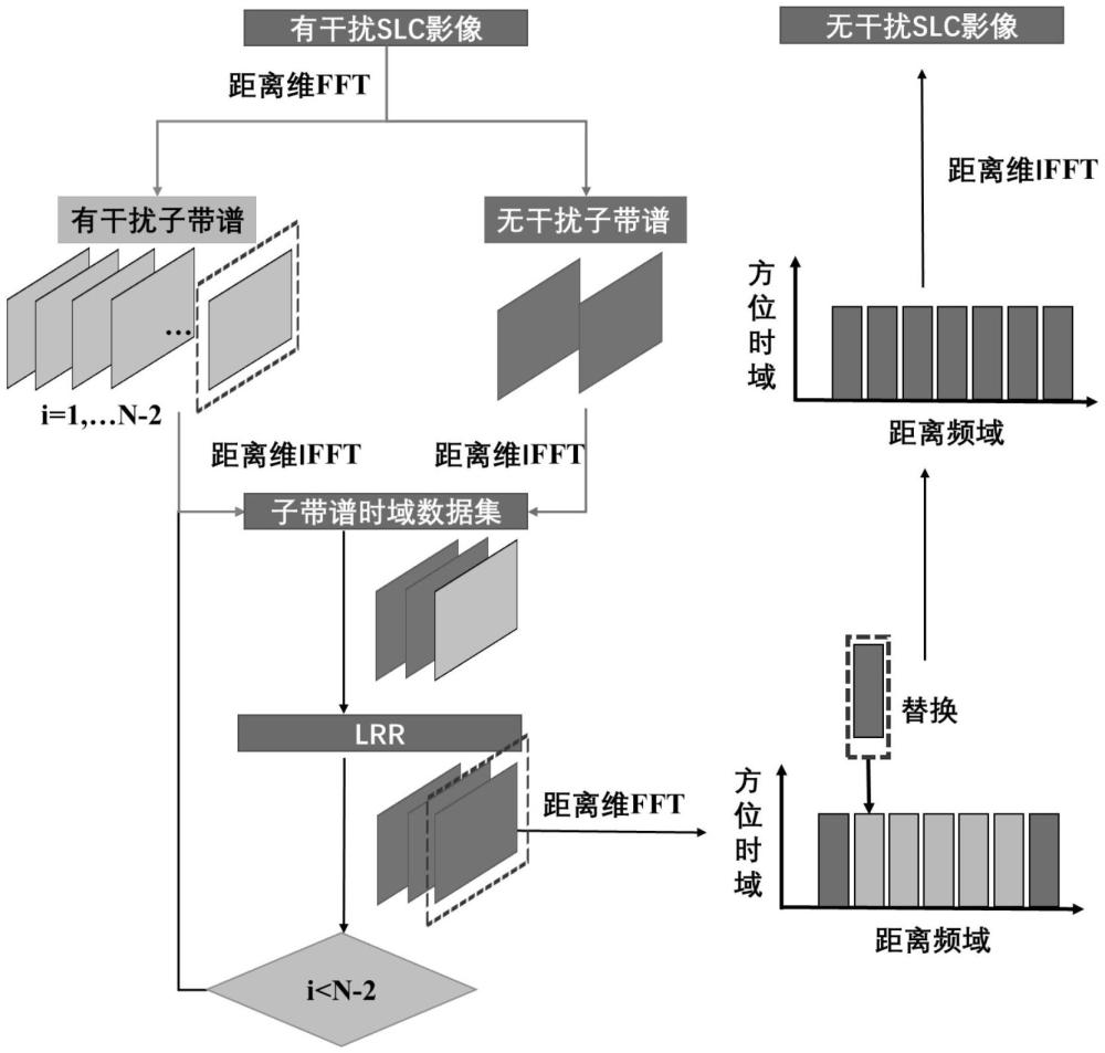 一種基于子帶譜低秩恢復(fù)的星間干擾抑制方法