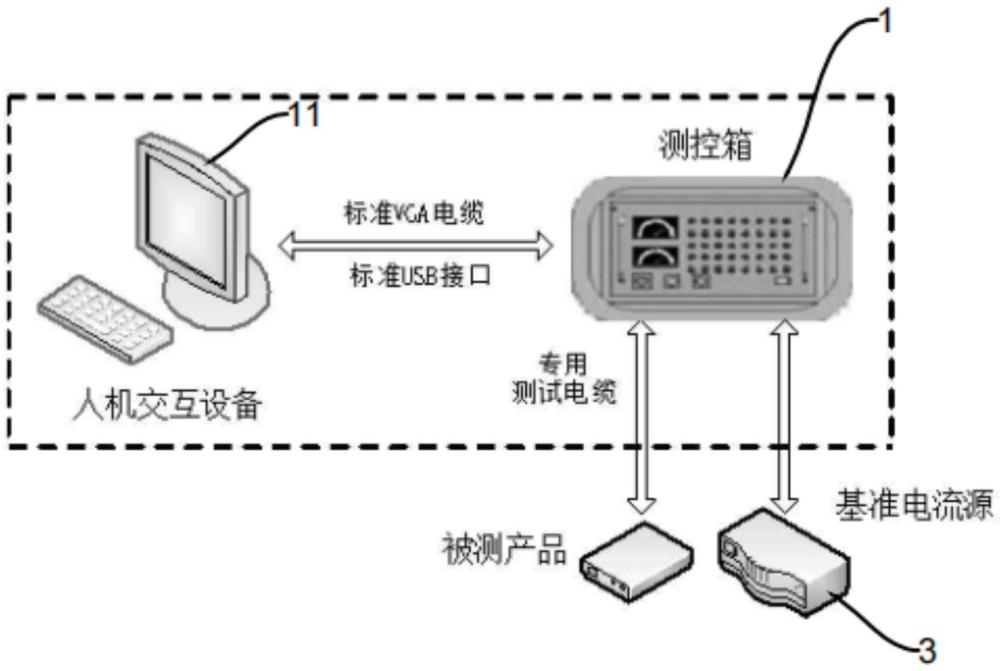 一種I/F電路自動化檢測裝置及檢測方法與流程