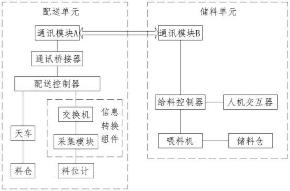 一種鋁電解天車料倉(cāng)可視化加料管理裝置的制作方法