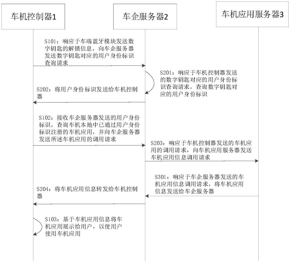 基于數字鑰匙的車機應用登錄方法、系統(tǒng)、車輛及介質與流程