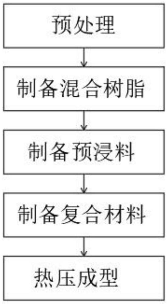 輕量化高強度復(fù)合材料