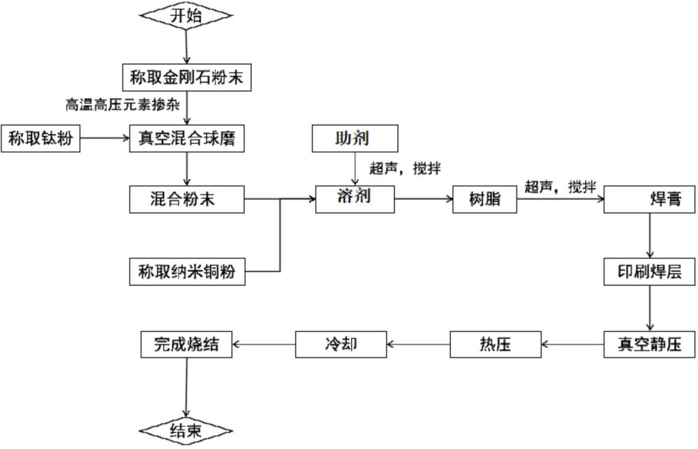 一種銅基復(fù)合焊膏、其制備方法與應(yīng)用與流程