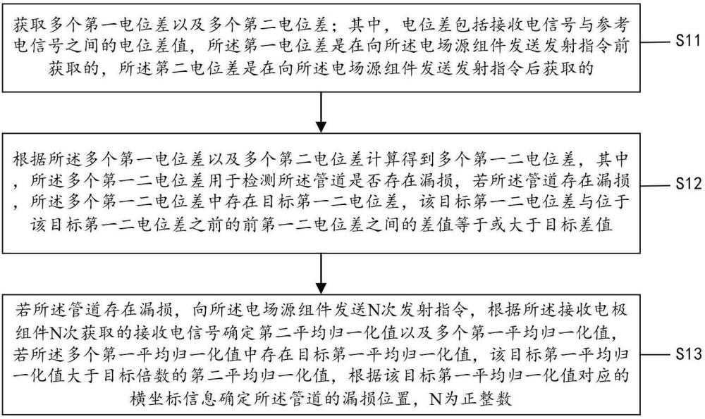 通過檢測裝置提高對管道的漏損檢測精度的方法及設(shè)備與流程