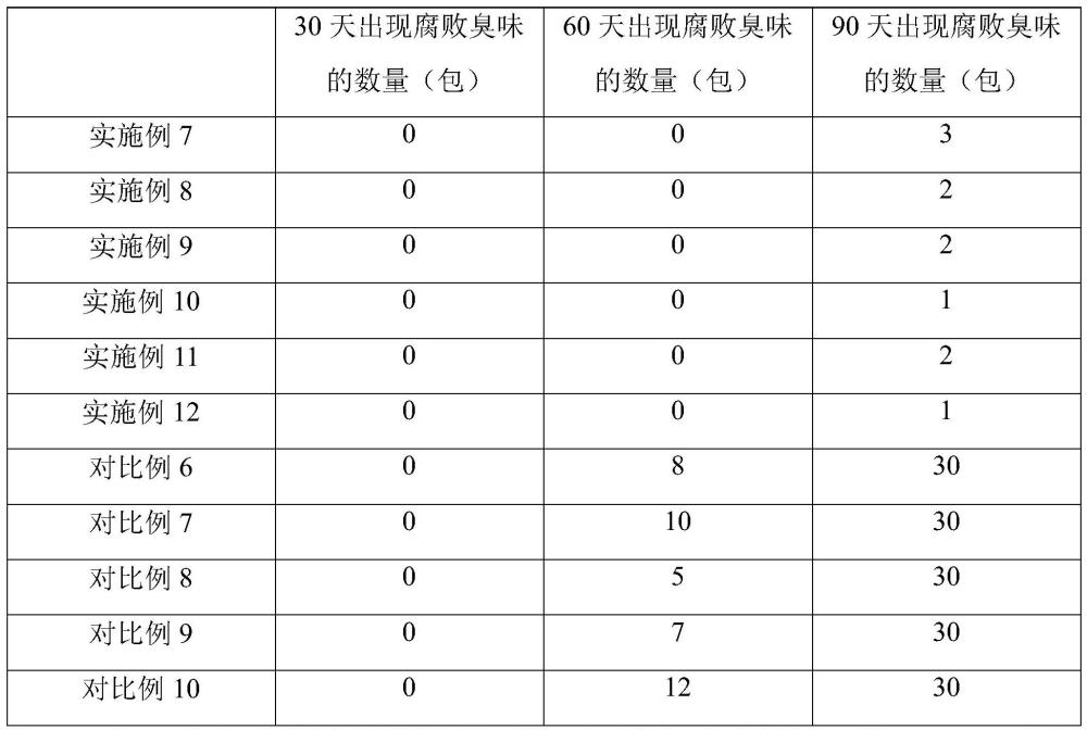 用于發(fā)酵鹵蟲(chóng)的發(fā)酵菌劑及發(fā)酵鹵蟲(chóng)及發(fā)酵鹵蟲(chóng)制備方法與流程